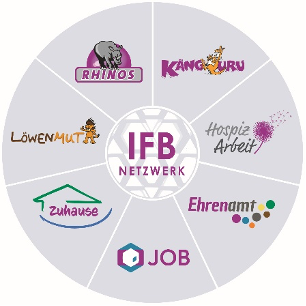 Grafik mit den Mitgliedern des IFB-Netzwerkes